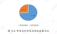 如何轻松注册TokenTokenIM钱