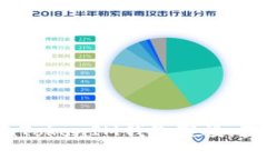 全面解析TokenTokenIM钱包空